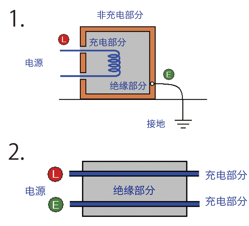 兆歐表測量原理