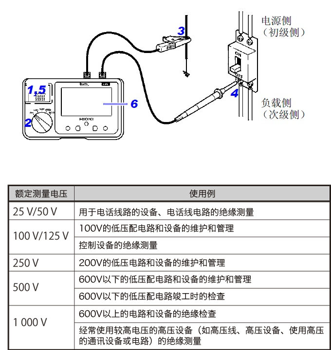 日本日置兆歐表絕緣電阻測量