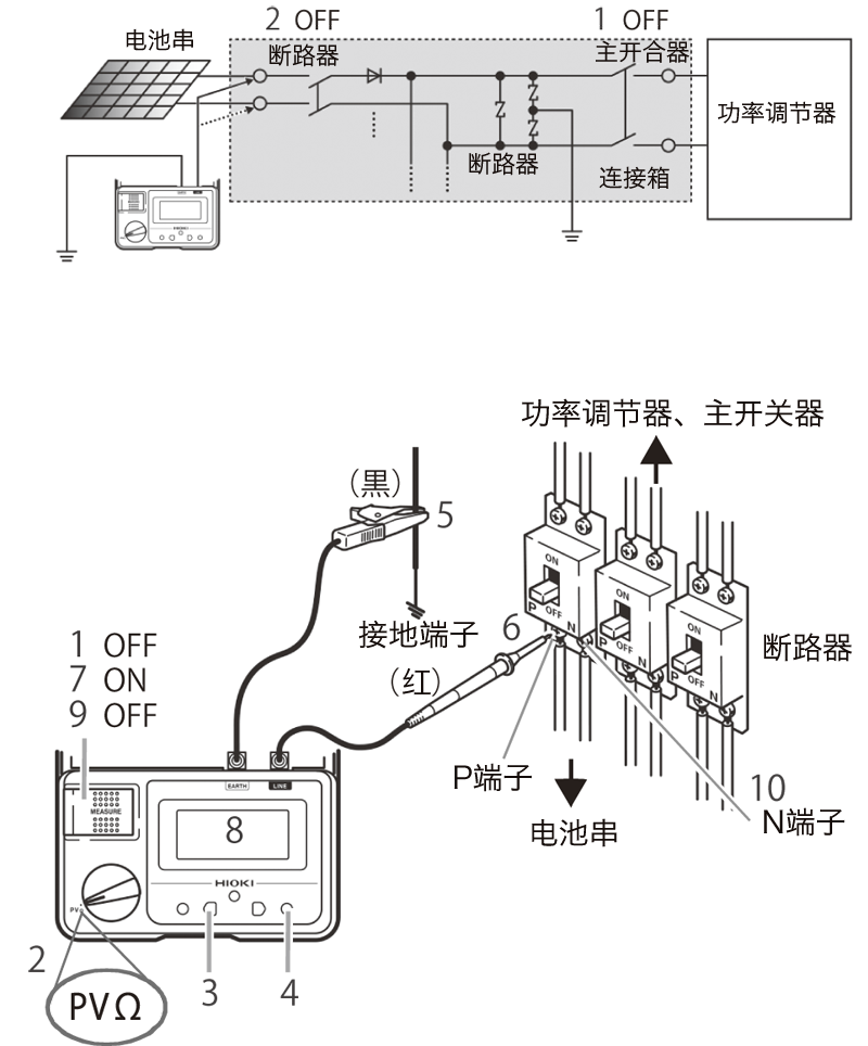 日本日置兆歐表PVΩ測量功能