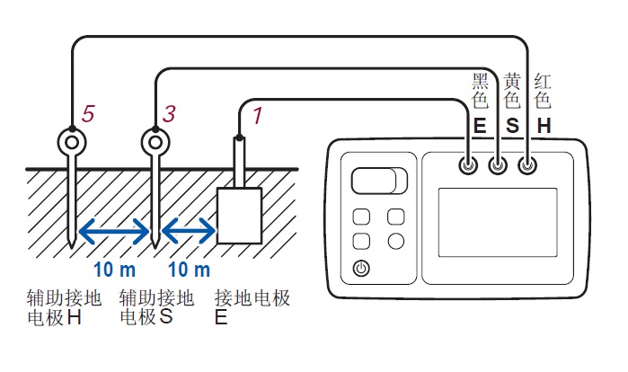 日本日置接地電阻測(cè)試儀接線方法