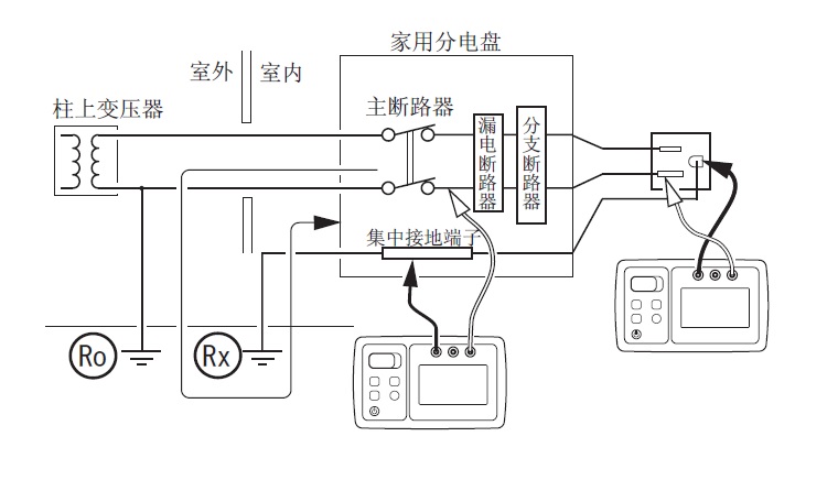 日本日置接地電阻測(cè)試儀FT6031-03