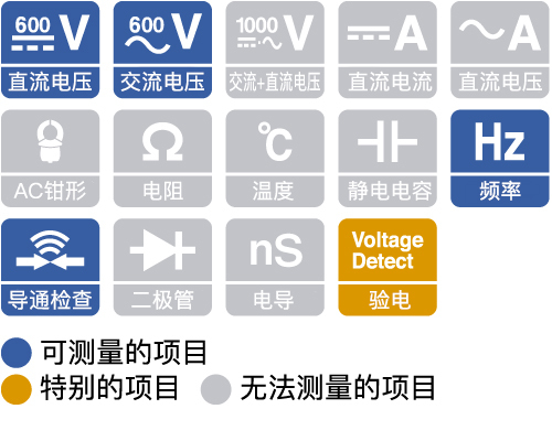 DT4221安全設(shè)計(jì)