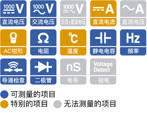 數(shù)字萬用表DT4253適用于進(jìn)行控制信號