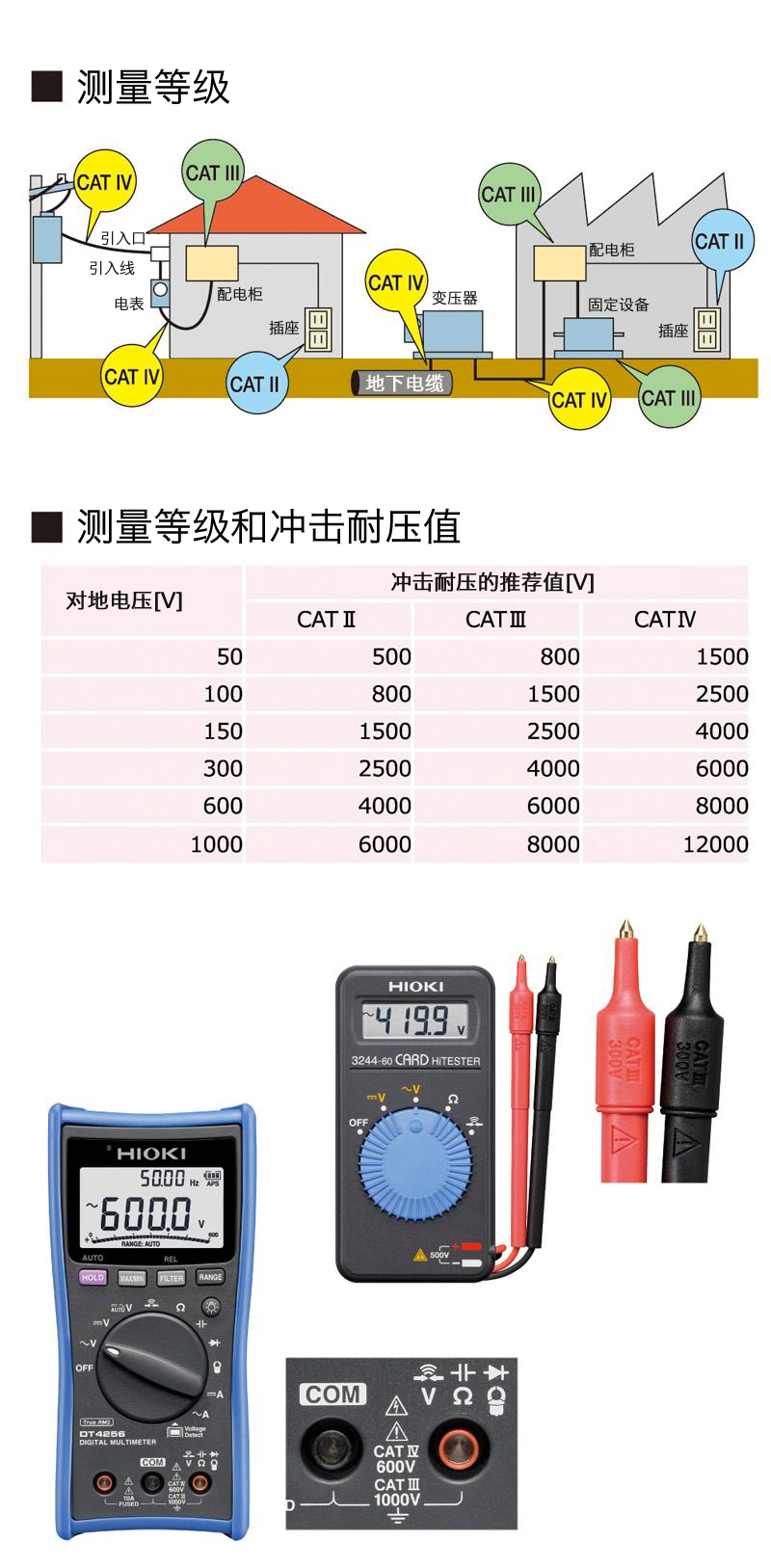 萬用表的測(cè)量等級(jí)