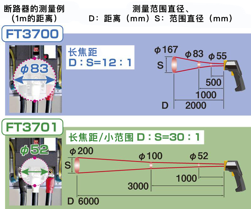 日本日置紅外測(cè)溫儀FT3700-20