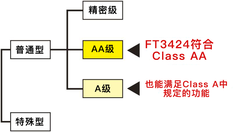 日本日置照度計(jì)FT3424