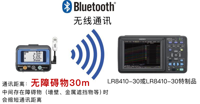 日本日置脈沖數據記錄儀LR8512