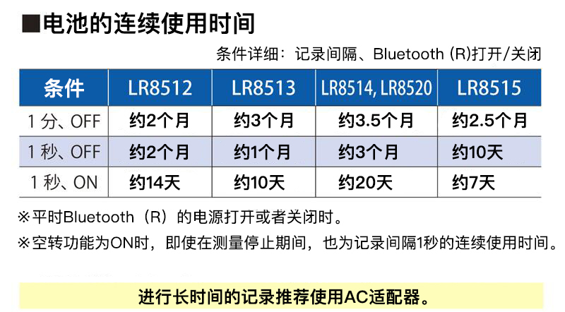 日本日置脈沖數據記錄儀LR8512