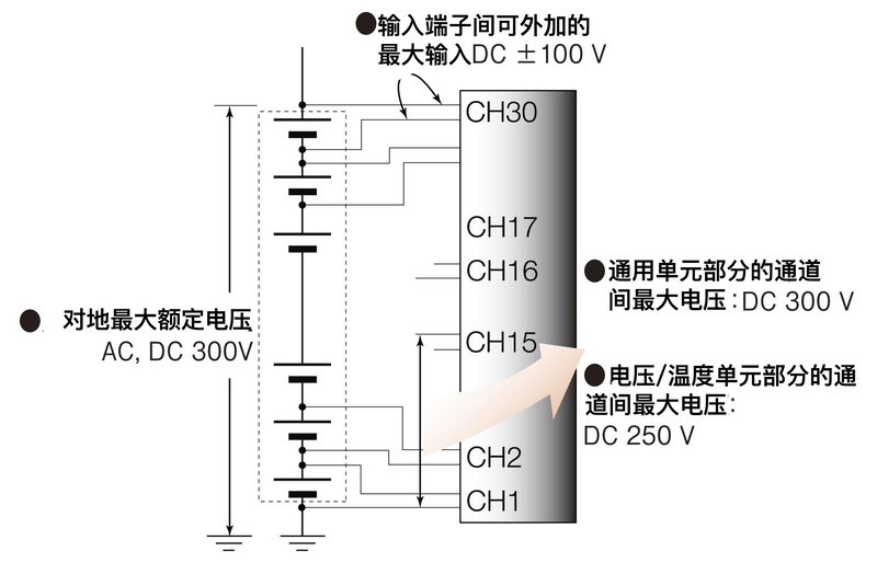 數(shù)據(jù)采集儀LR8402-21