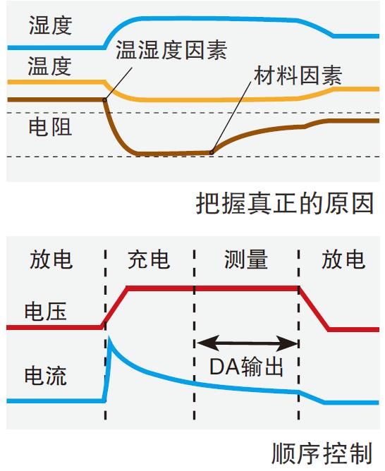 半導(dǎo)體和新材料的評(píng)估