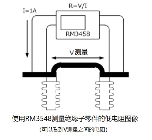 電阻計RM3548