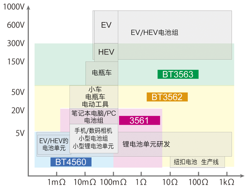 電池測(cè)試儀