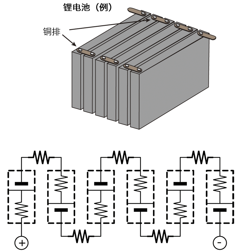  電池組的內(nèi)部電阻測(cè)量