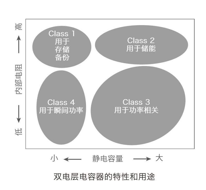 雙電層電容器（EDLC）的ESR測(cè)量