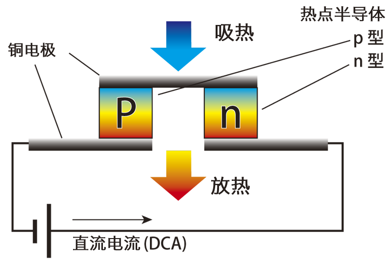 鋰離子電容器（LIC）的ESR測(cè)量