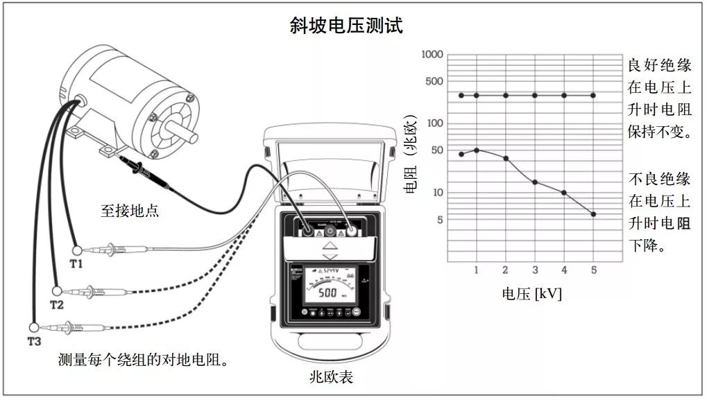 絕緣電阻測試儀的斜坡電壓絕緣測試