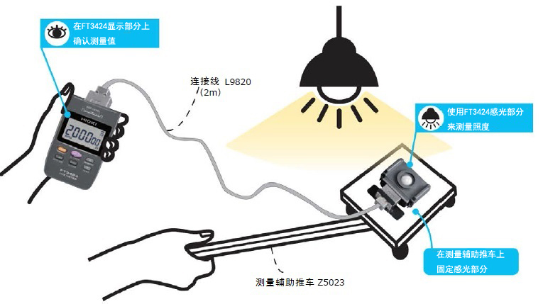 FT3424照度計(jì)的測(cè)量方法