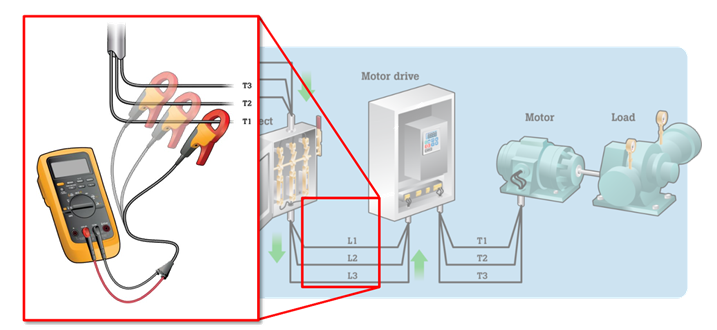 萬(wàn)用表測(cè)量三相電流