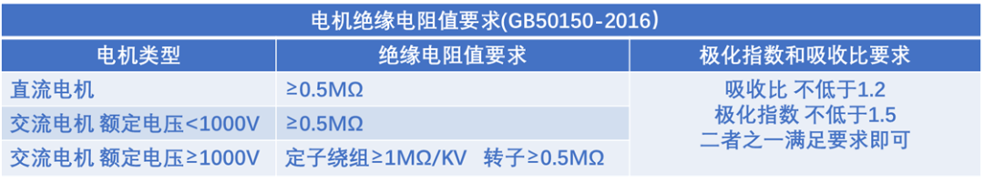 電機(jī)絕緣電阻值要求