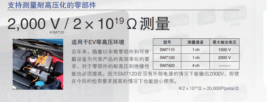 SM7120對應1600個/分鐘的量產(chǎn)