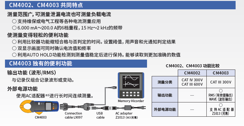 CM4003 獨有的便捷功能