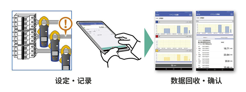 CM4002可用于追查間歇性漏電