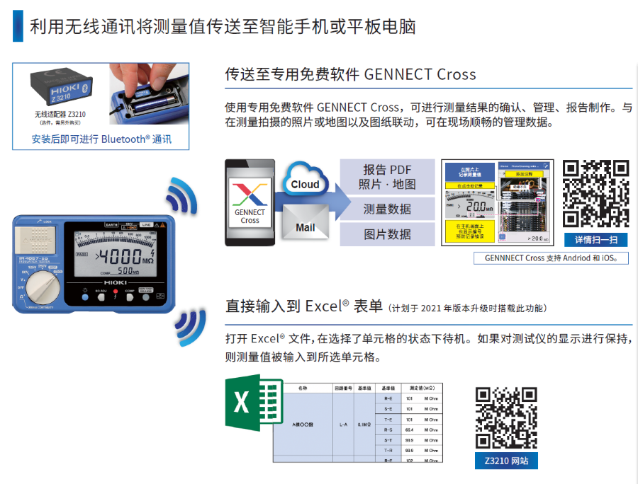 藍牙版數(shù)字兆歐表IR4057-50與Z3210配套使用