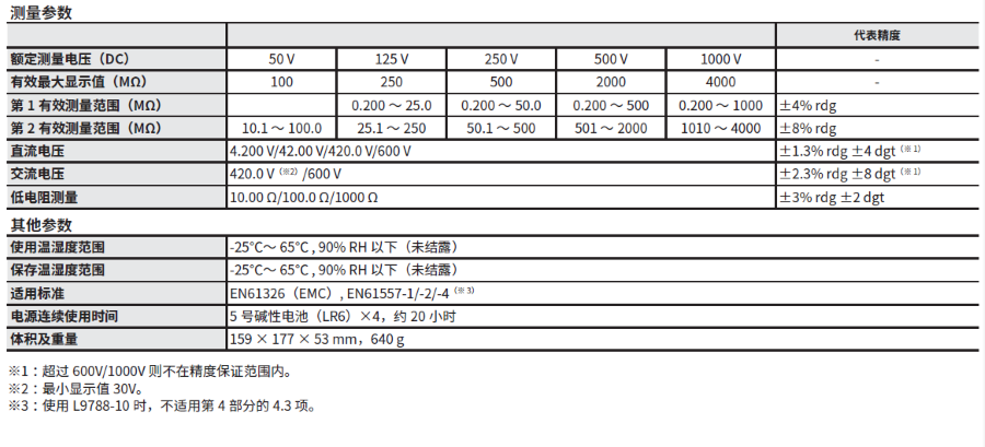 藍牙版數(shù)字兆歐表IR4057-50技術參數(shù)