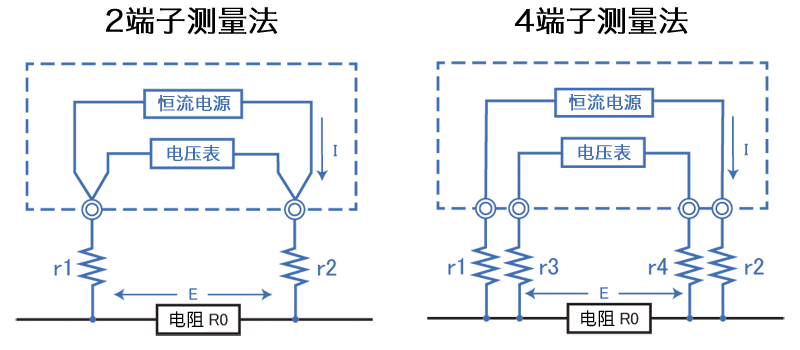 微電阻4端子測量法