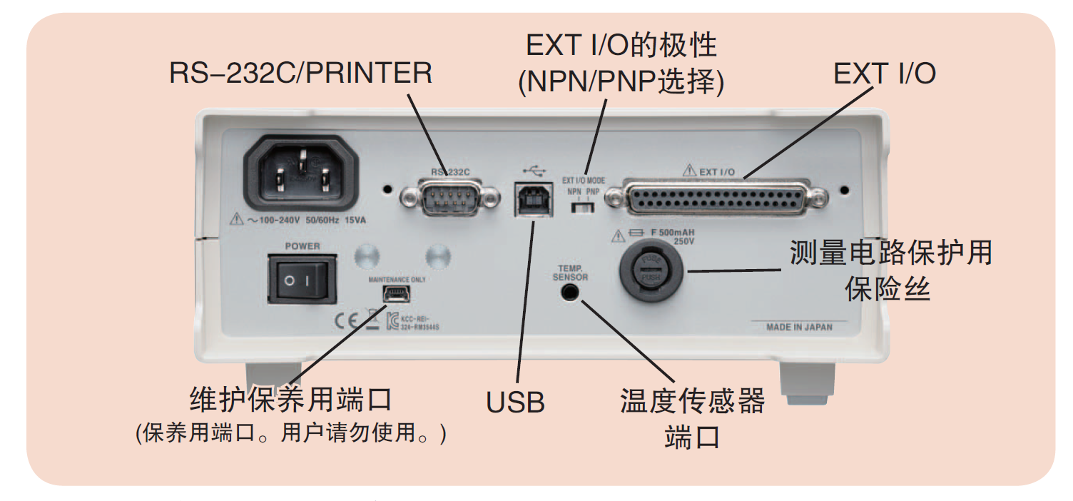 RM3544-01的背面