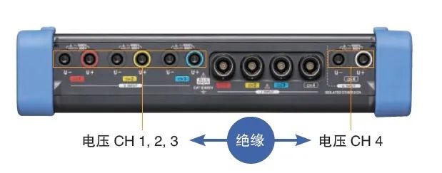 PQ3198數(shù)據(jù)同步顯示和遠程監(jiān)控