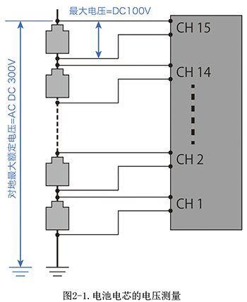 數(shù)據(jù)采集儀技術(shù)規(guī)格