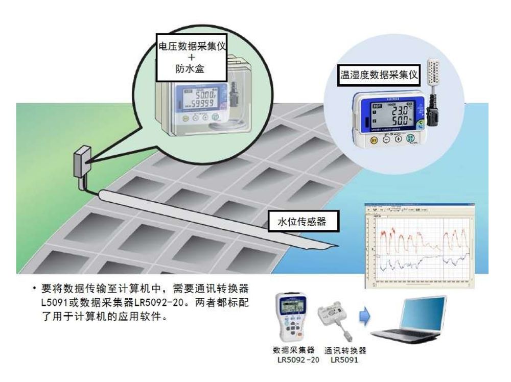 電壓記錄儀進(jìn)行江河水位的監(jiān)視