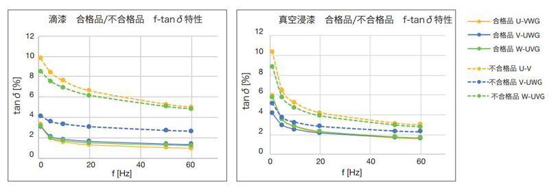 LCR測試儀實測數(shù)據(jù)