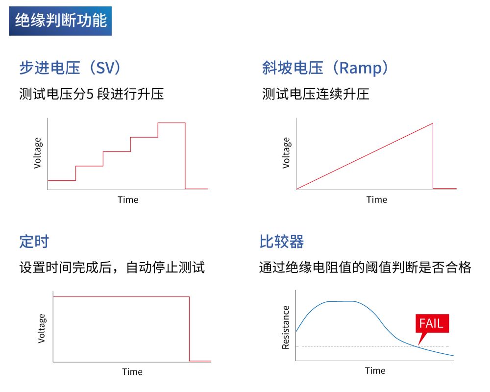 IR5050可根據(jù)測試用途選擇測量方法