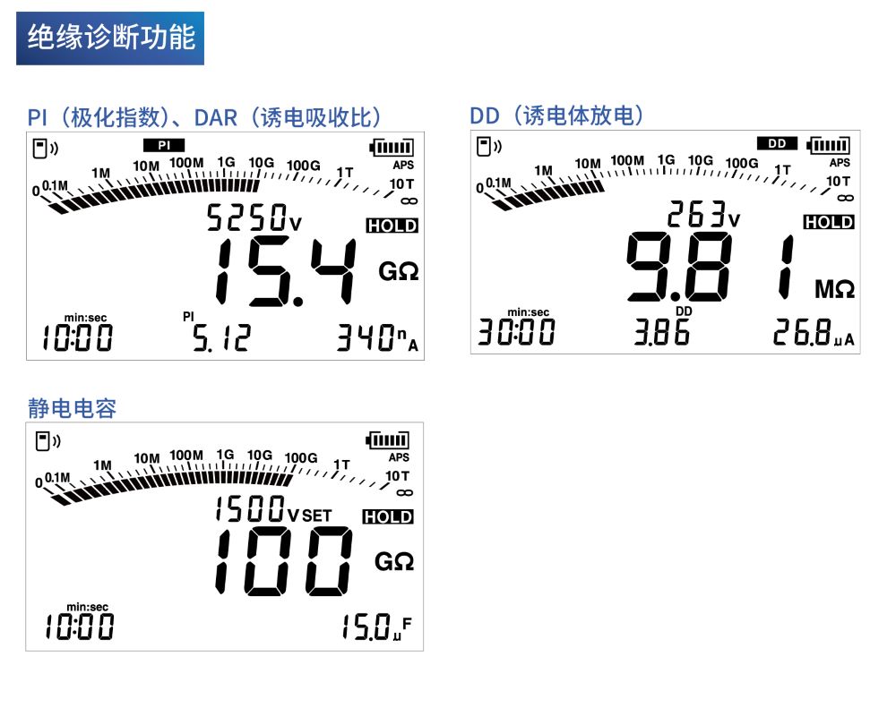 IR5050絕緣判斷指數(shù)的自動計算和顯示