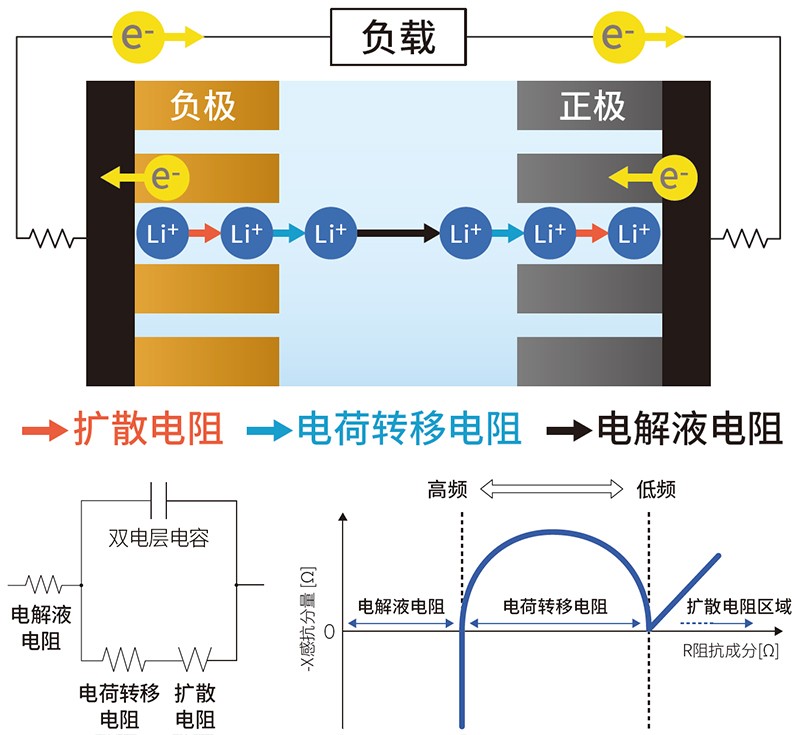 電池阻抗測試儀BT4560