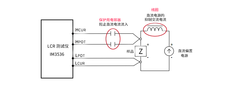 LCR 測試儀的測試交流信號的分流