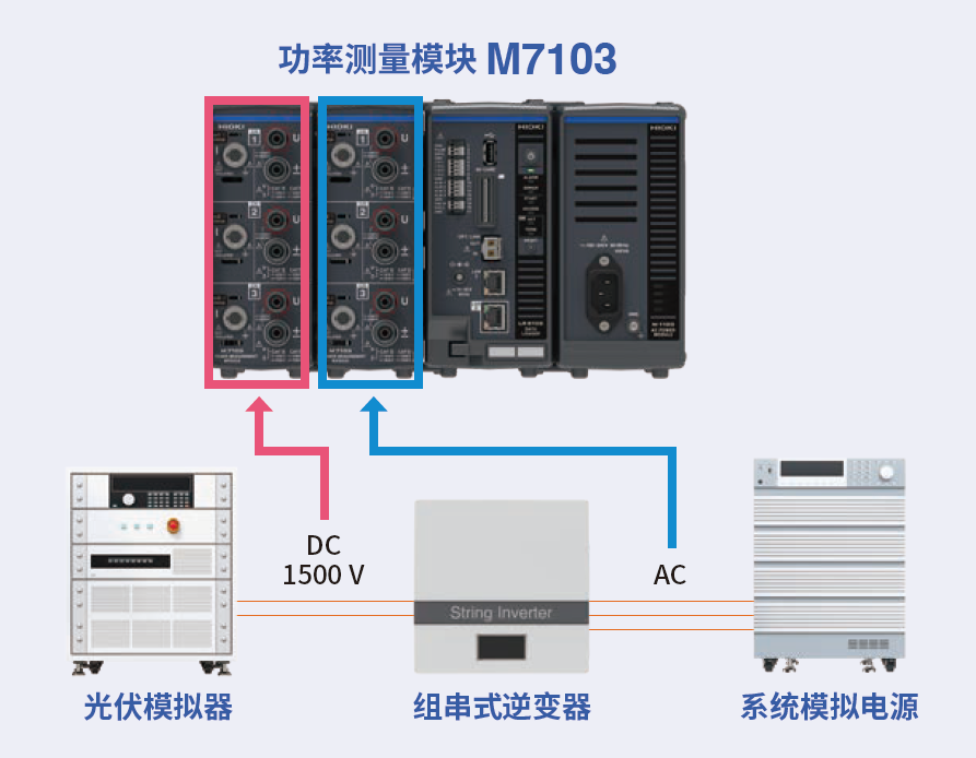 M7103實(shí)現(xiàn)高精度測(cè)量